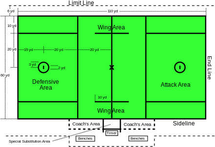 Diagram of a men's college lacrosse field