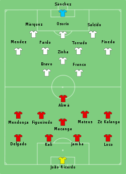 Mexico-Angola line-up.svg
