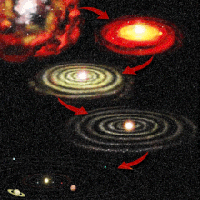 Nebular hypothesis.gif