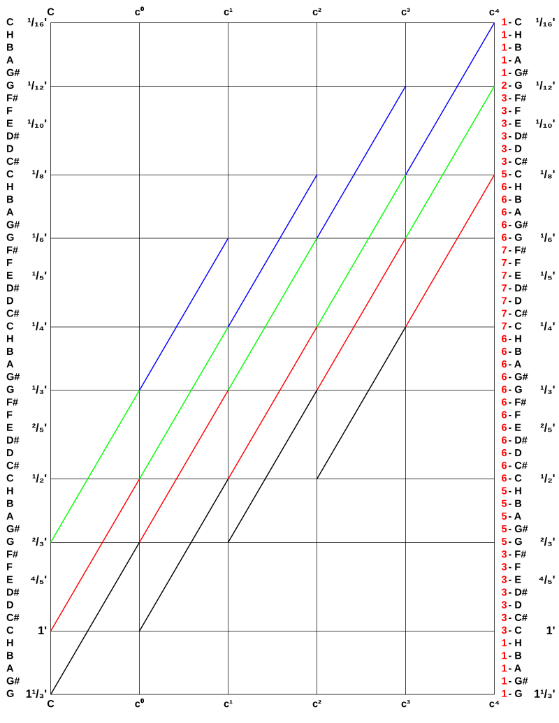 Rows of Organ Pipes.svg