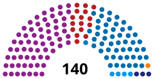 Elecciones parlamentarias de Albania de 2013