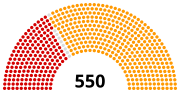 Vignette pour Élections législatives turques de 2002