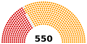 Parliament of Turkey 2002.svg