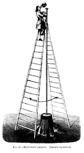 An illustration of Pascal's barrel experiment from The forces of nature by Amedee Guillemin (1872) Pascal's Barrel.png