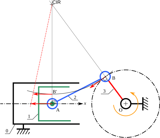 File:Piston bielle manivelle solution CIR.svg