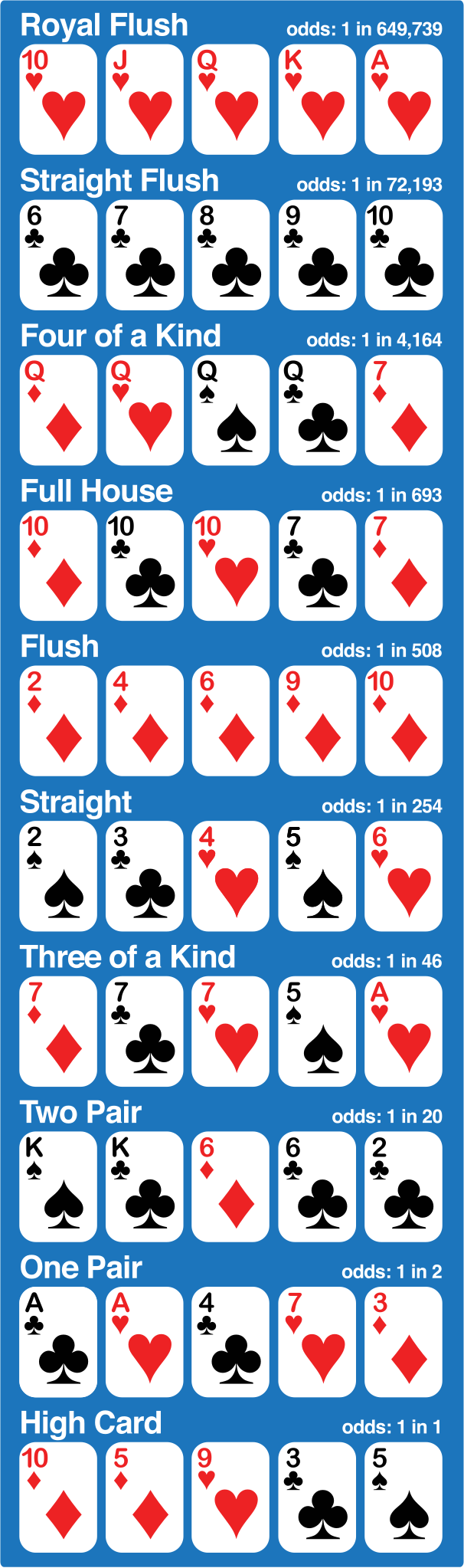 606px-Poker_hands.svg.png