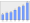 Evolucion de la populacion 1962-2008