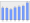 Evolucion de la populacion 1962-2008