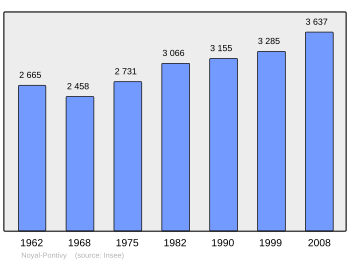 Population - Municipality code56151