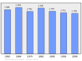 2011年2月18日 (五) 08:09版本的缩略图