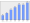 Evolucion de la populacion 1962-2008