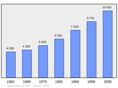 Referanse: INSEE