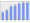 Evolucion de la populacion 1962-2008