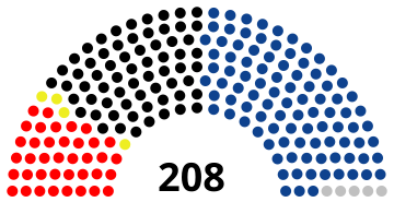 File:Provisional National Assembly composition.svg