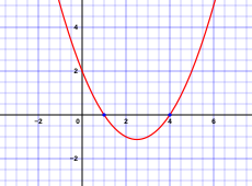 Roots of a quadratic function