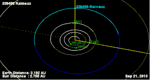 Raimeux Orbit.gif