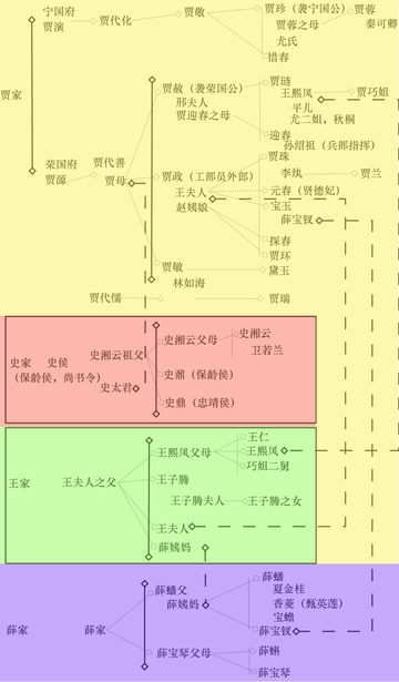 红楼梦人物列表