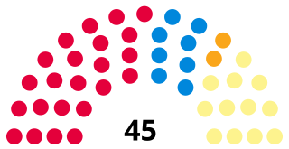 <span class="mw-page-title-main">1992 Renfrew District Council election</span>