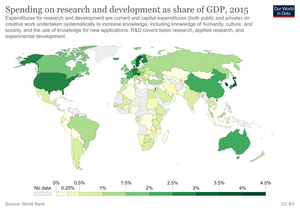 SDG Indicator 9.5.1 Map as at 2015: Spending on research and development as share of GDP. Research-and-development-expenditure-of-gdp.png