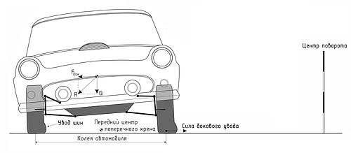 Курсовая работа по теме Тяговый расчёт автомобиля Volkswagen Passat B5