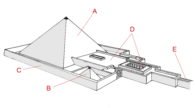 3D model of the mortuary complex