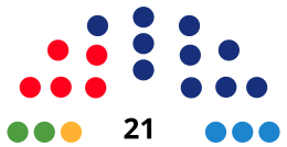 SantCugatdelVallès CouncilDiagram1995.svg