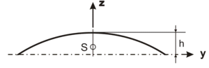 Geometrischer Schwerpunkt: Geometrischer Schwerpunkt endlich vieler Punkte im reellen Vektorraum, Schwerpunkte von elementargeometrischen Figuren, Zusammenfassen von Schwerpunkten