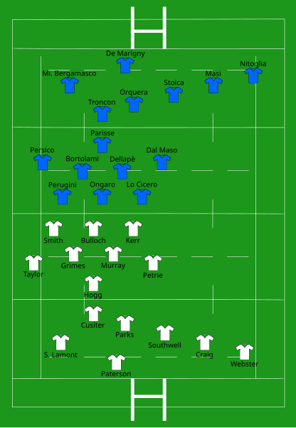 File:Scotland vs Italy 2005-02-26.svg