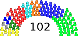 Elecciones legislativas de Colombia de 2010