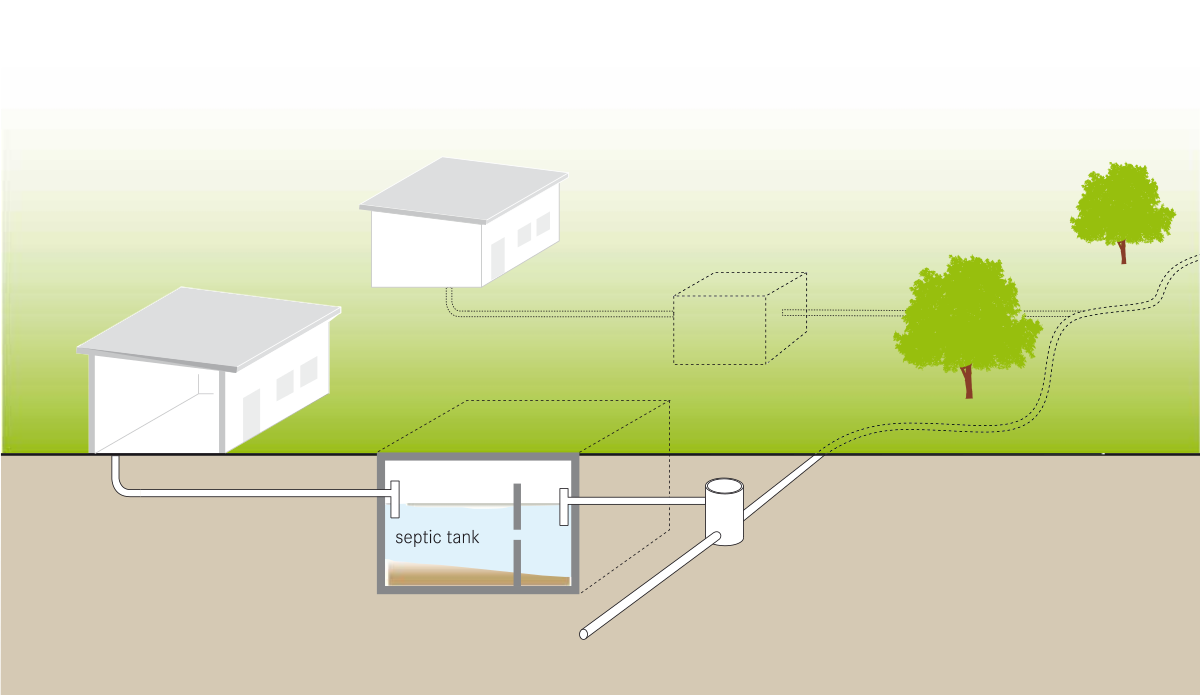 Septic Tank Diagram Septic Tank Septic System Septic Tank Systems