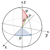 Spherical coordinates. Spherical Coordinates (Colatitude, Longitude).svg