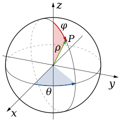 Spherical coordinate system