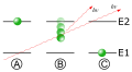 Stimulated emission of a photon from an atom Wymuszona emisja fotonu z atomu