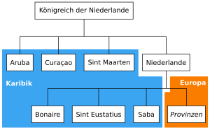 Niederländische Karibik: Lage und politische Einteilung, Geschichte, Sprachen