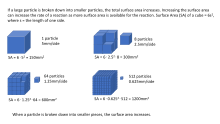 Surface area of particles of different sizes. Surface area.svg