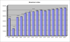 E stat uz 4.0