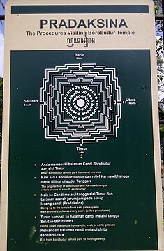 The procedures signage for visiting Borobudur Temple