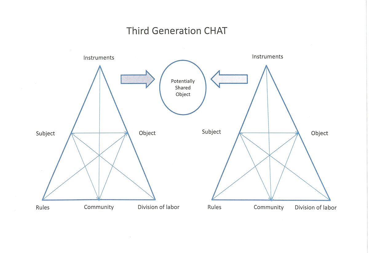 Activity theory