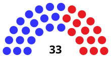 Senate partisan composition
.mw-parser-output .legend{page-break-inside:avoid;break-inside:avoid-column}.mw-parser-output .legend-color{display:inline-block;min-width:1.25em;height:1.25em;line-height:1.25;margin:1px 0;text-align:center;border:1px solid black;background-color:transparent;color:black}.mw-parser-output .legend-text{}
Democratic: 19 seats
Republican: 14 seats WI Senate 1975.svg