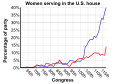 Thumbnail for version as of 20:52, 4 March 2021