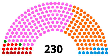 File:X Legislatura PT.svg