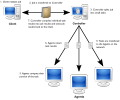  01:24, 28 පෙබරවාරි 2009වන විට අනුවාදය සඳහා කුඩා-රූපය