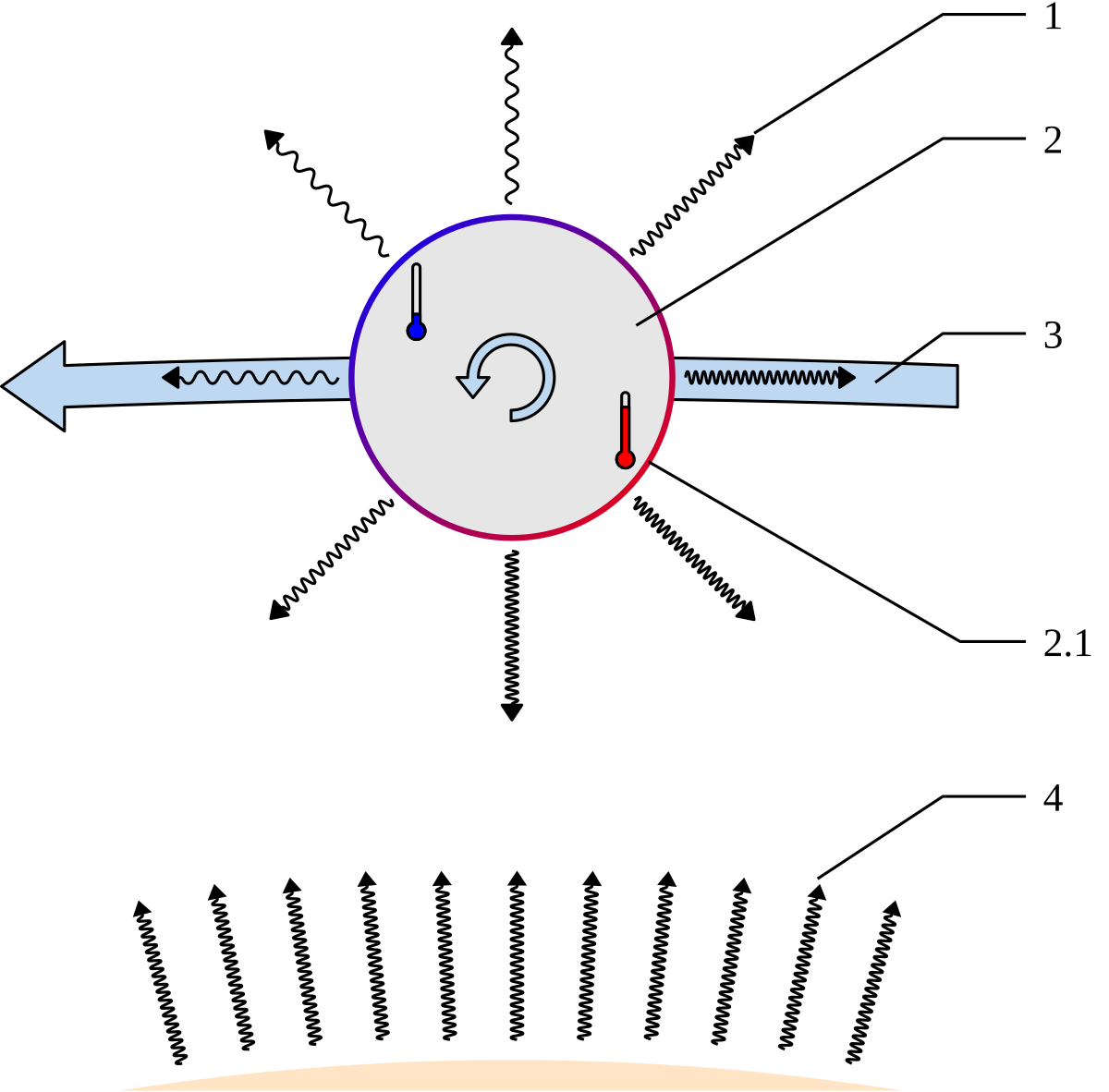 Anisotropy - Wikipedia