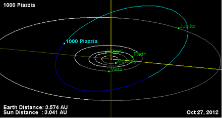 Орбита астероида (1000) Пиацция.png
