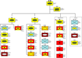 Organization of the 1st Armored Division on 23 February 1943 during the Battle of Kasserine Pass