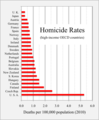 ◣OW◢ 17:15, 24 October 2018 - Homicide rates (PNG)