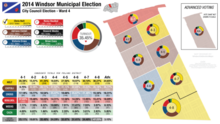 Results of the election in Ward 4. Polling districts are shaded by which candidate gained the majority of the vote. 2014 Windsor Municipal Election - Ward 4 Results by Polling District.png