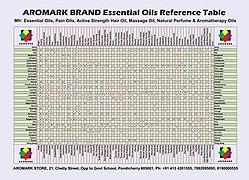 AROMARK ESSENTIAL OIL CHART.jpg