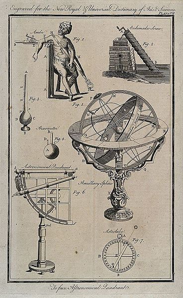 File:A group of vignettes illustrating; orthopedic traction, Arch Wellcome V0016763.jpg