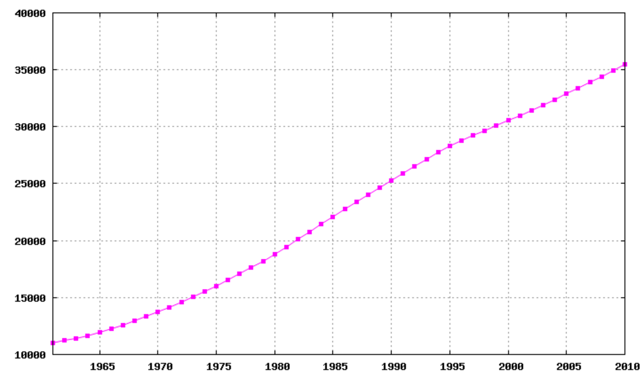 Население ирана численность на 2023 год. Численность населения Алжира. Прирост населения Алжира. Население Ирана по годам. Население Алжира диаграмма.